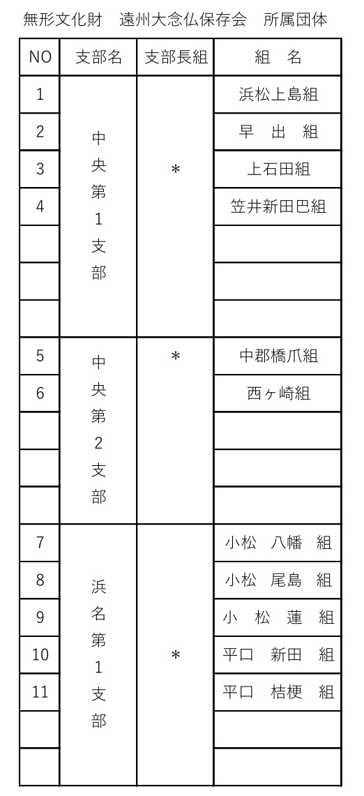 shozokudantai1
