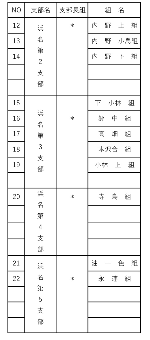 shozokudantai2